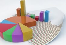 Anket, belirli bir konu hakkında bilgi toplamak amacıyla kişilere sorular yöneltilen bir araştırma yöntemidir. Bu yöntem, çeşitli alanlarda kullanılan önemli bir veri toplama aracıdır. Anketler, bireylerin görüşlerini, düşüncelerini, davranışlarını ya da demografik özelliklerini öğrenmek için etkin bir şekilde kullanılabilir. Özellikle sosyal bilimlerde, pazarlama araştırmalarında, sağlık araştırmalarında ve kamuoyu yoklamalarında sıkça tercih edilen bir yöntemdir. Anketler, aynı zamanda istatistiksel analizlerin temelini oluşturur ve araştırmaların sonuçlarının genellenebilmesini sağlar. Konulu bir haber görseli.