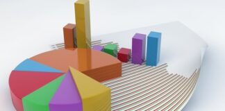 Anket, belirli bir konu hakkında bilgi toplamak amacıyla kişilere sorular yöneltilen bir araştırma yöntemidir. Bu yöntem, çeşitli alanlarda kullanılan önemli bir veri toplama aracıdır. Anketler, bireylerin görüşlerini, düşüncelerini, davranışlarını ya da demografik özelliklerini öğrenmek için etkin bir şekilde kullanılabilir. Özellikle sosyal bilimlerde, pazarlama araştırmalarında, sağlık araştırmalarında ve kamuoyu yoklamalarında sıkça tercih edilen bir yöntemdir. Anketler, aynı zamanda istatistiksel analizlerin temelini oluşturur ve araştırmaların sonuçlarının genellenebilmesini sağlar. Konulu bir haber görseli.