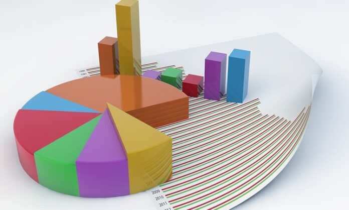 Anket, belirli bir konu hakkında bilgi toplamak amacıyla kişilere sorular yöneltilen bir araştırma yöntemidir. Bu yöntem, çeşitli alanlarda kullanılan önemli bir veri toplama aracıdır. Anketler, bireylerin görüşlerini, düşüncelerini, davranışlarını ya da demografik özelliklerini öğrenmek için etkin bir şekilde kullanılabilir. Özellikle sosyal bilimlerde, pazarlama araştırmalarında, sağlık araştırmalarında ve kamuoyu yoklamalarında sıkça tercih edilen bir yöntemdir. Anketler, aynı zamanda istatistiksel analizlerin temelini oluşturur ve araştırmaların sonuçlarının genellenebilmesini sağlar. Konulu bir haber görseli.